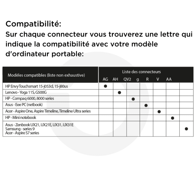 tableau embouts chargeurs pc universels KeyOuest 45w compatibles acer asus hp lenovo